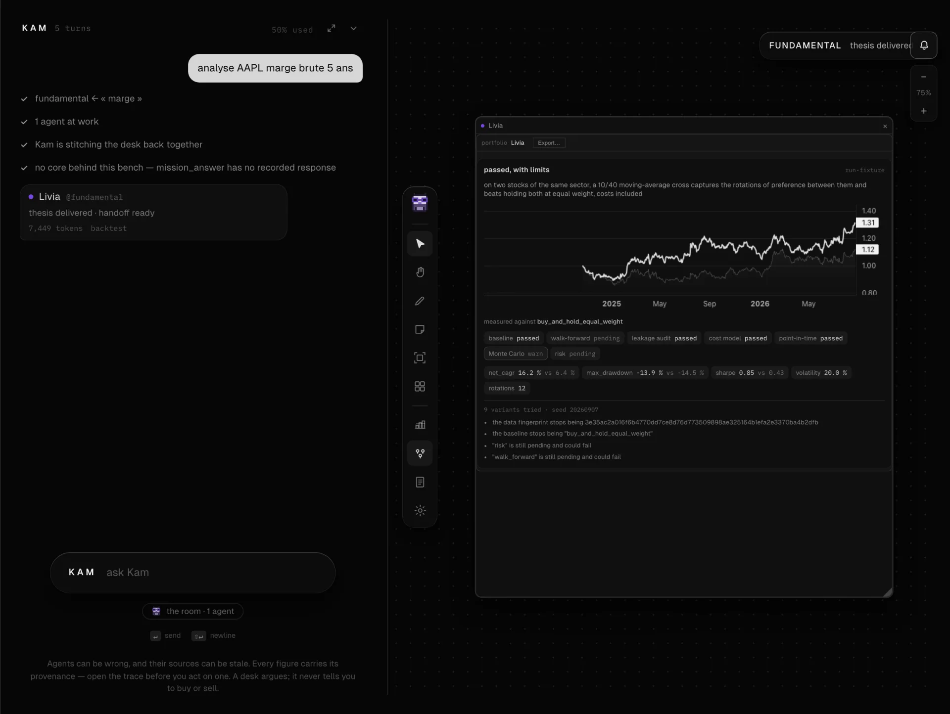 The Finexia desk with a backtest on the canvas: the equity curve against its own baseline after costs, and the gates it passed, warned on, or left pending.